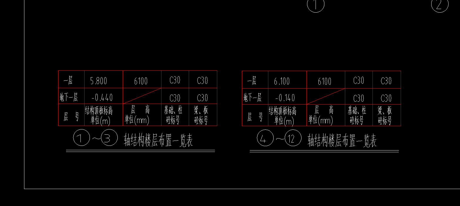 层高表