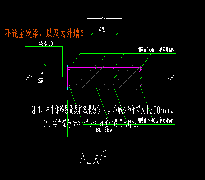次梁