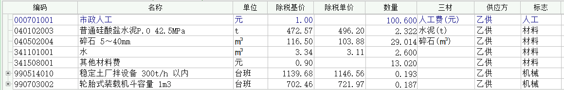 消耗量