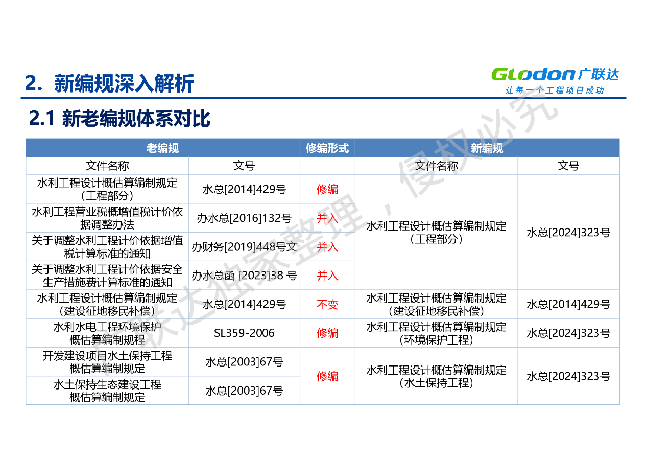 实用技能