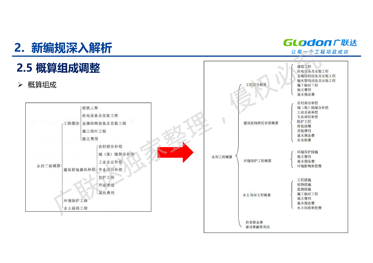 实用技能