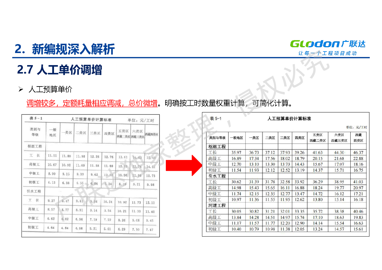 建筑行业专业资讯门户-新干线头条