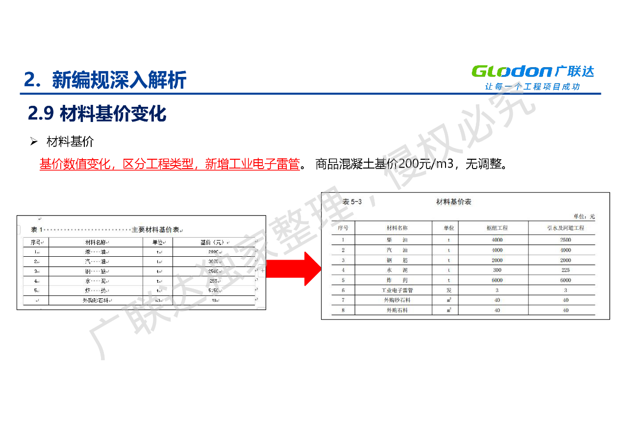 实用技能