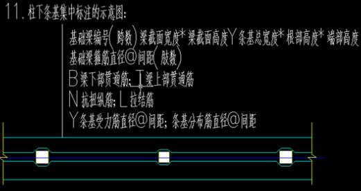集中标注