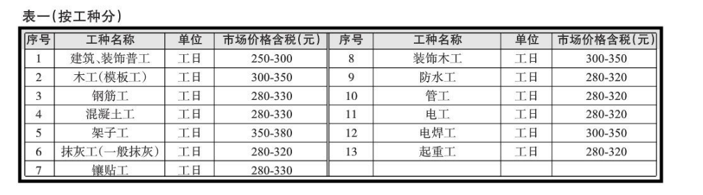 工种