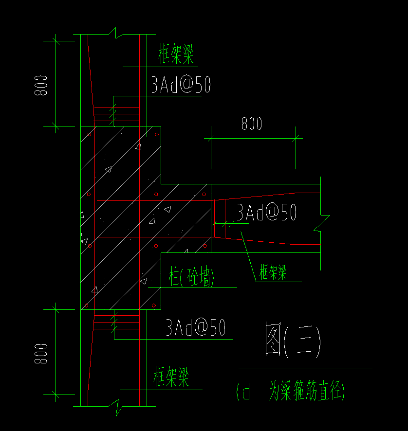 其他箍筋