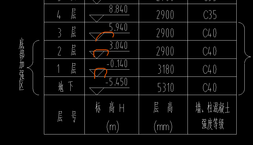 标高