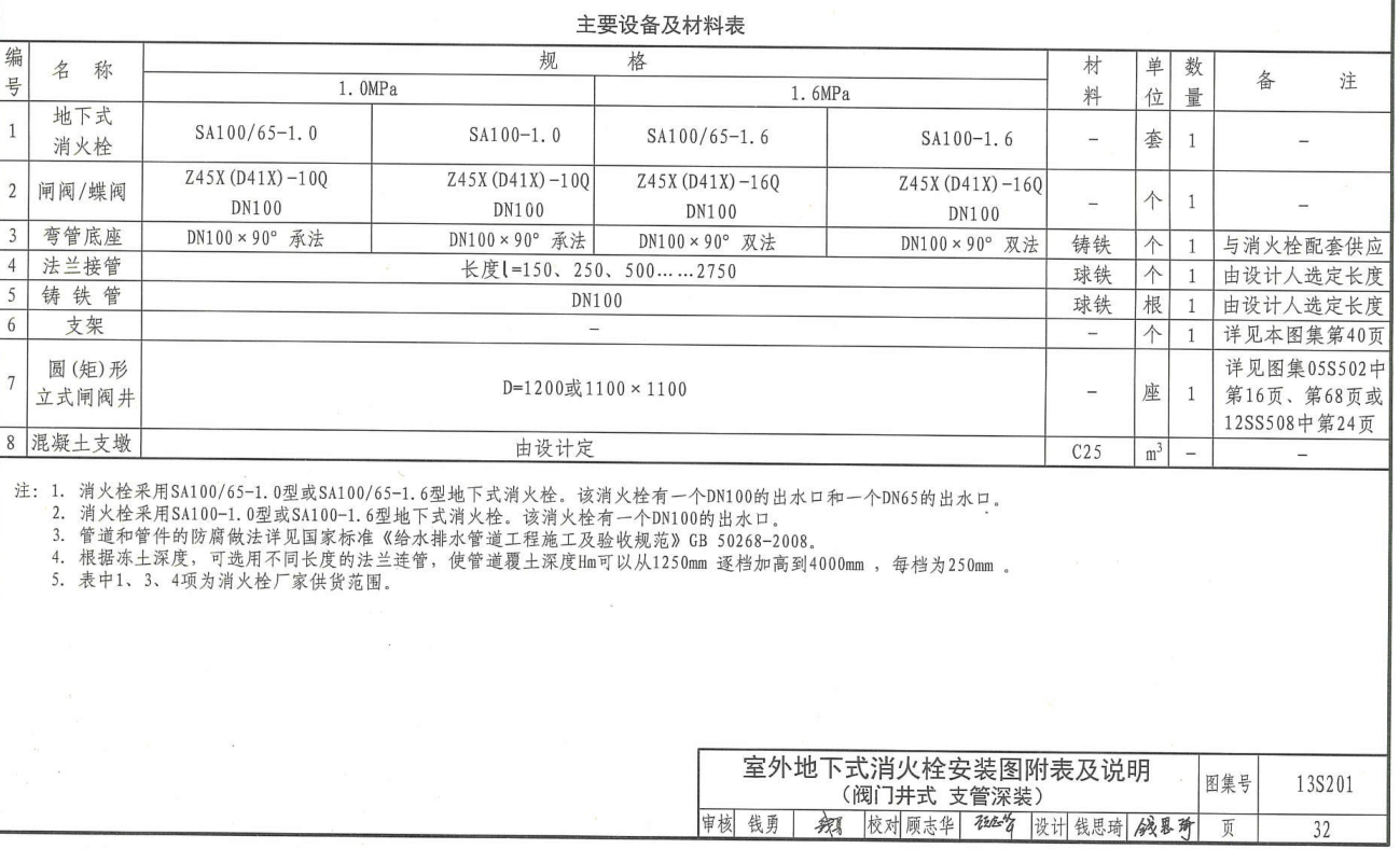 消火栓