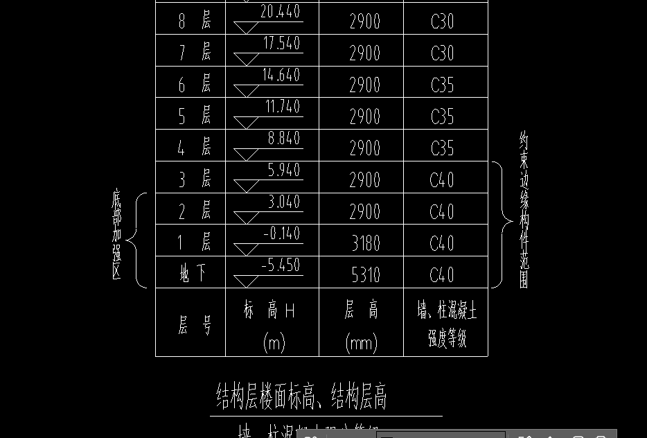 正负0