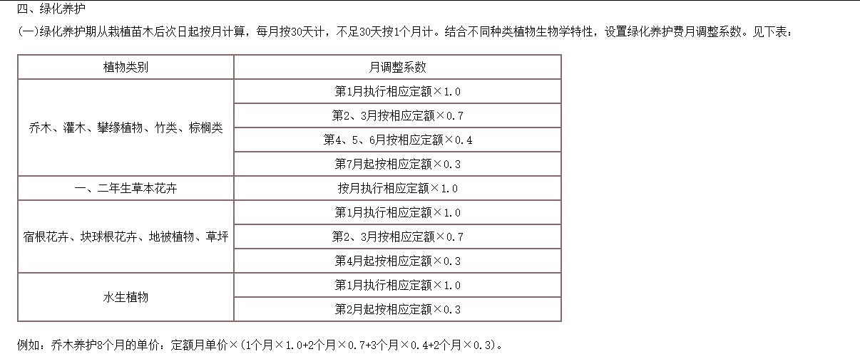 换算