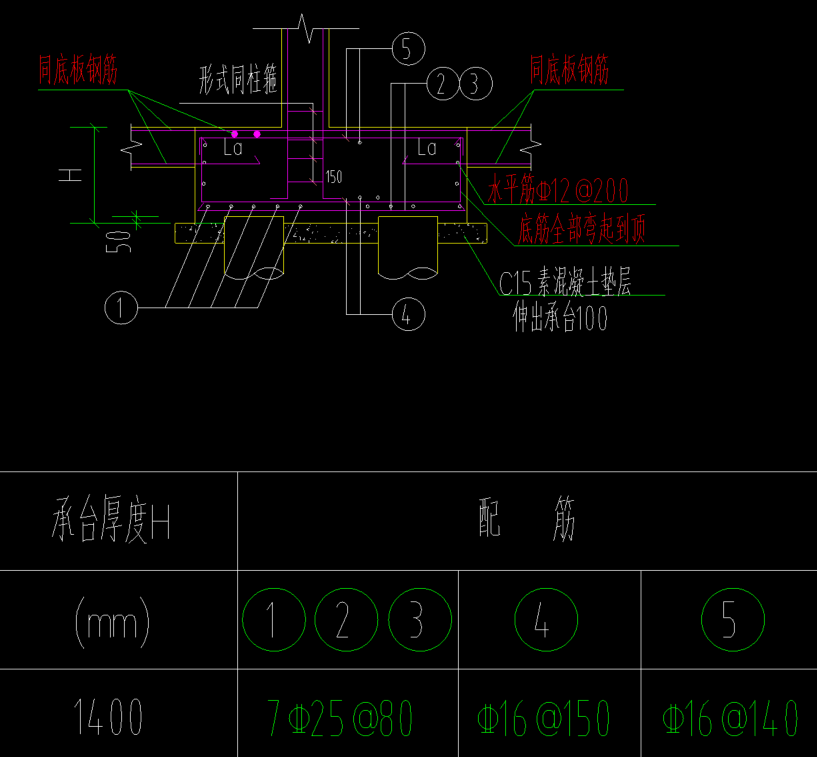 间距