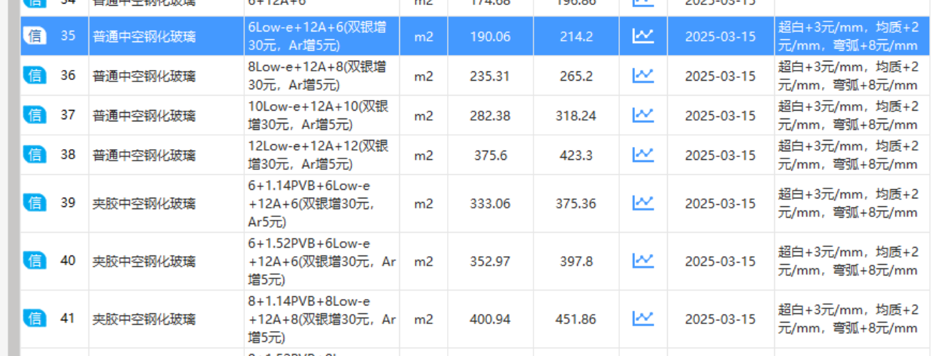 这个信息
