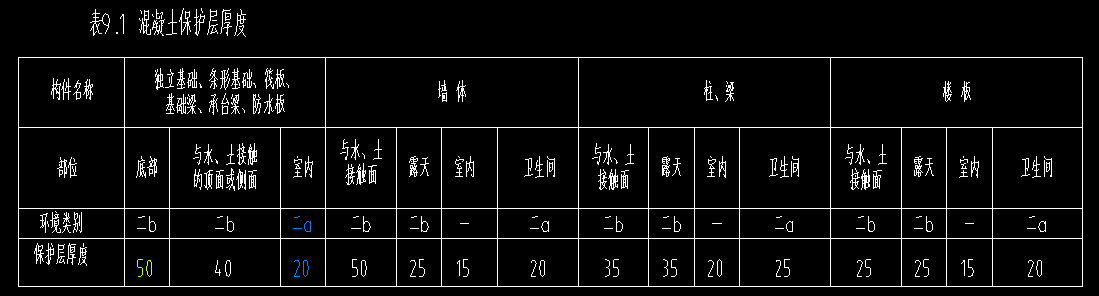 保护层