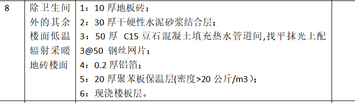 保护层