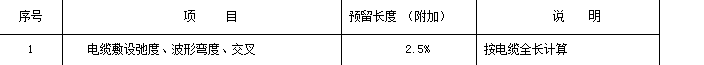 定额规定
