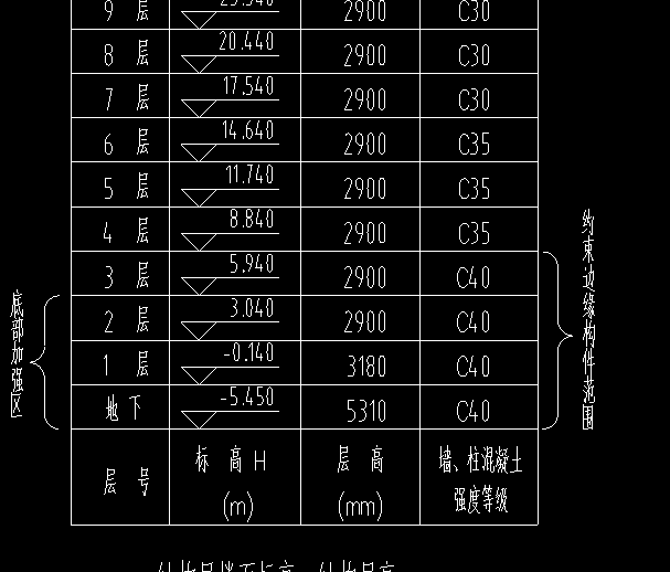 广联达服务新干线
