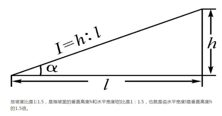 建筑行业快速问答平台-答疑解惑