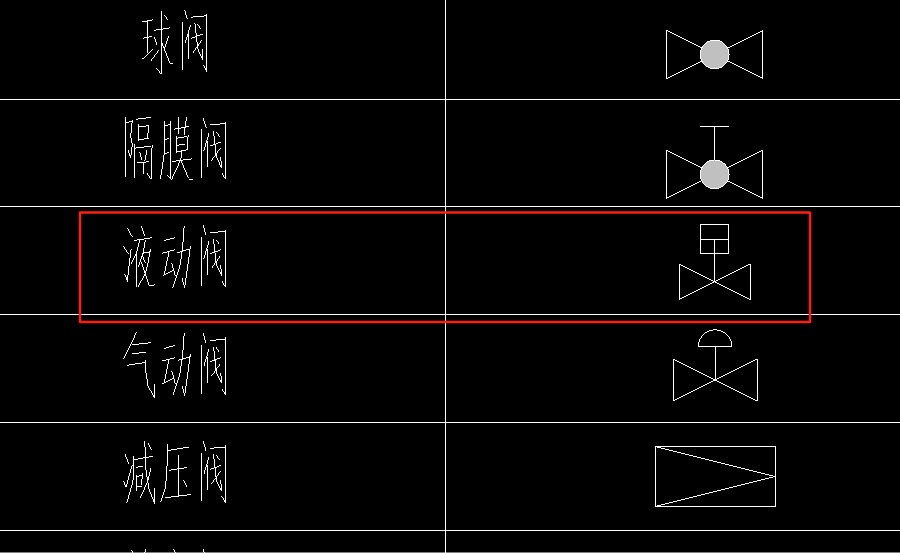 阀门
