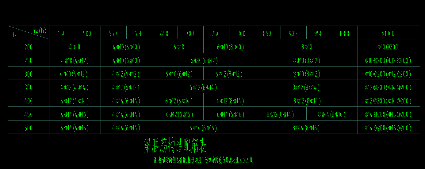 构造