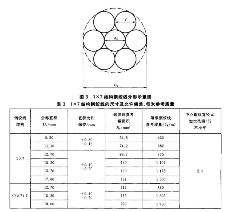广联达服务新干线