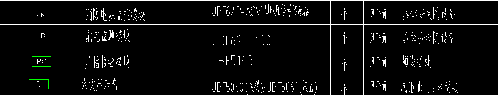 套清单