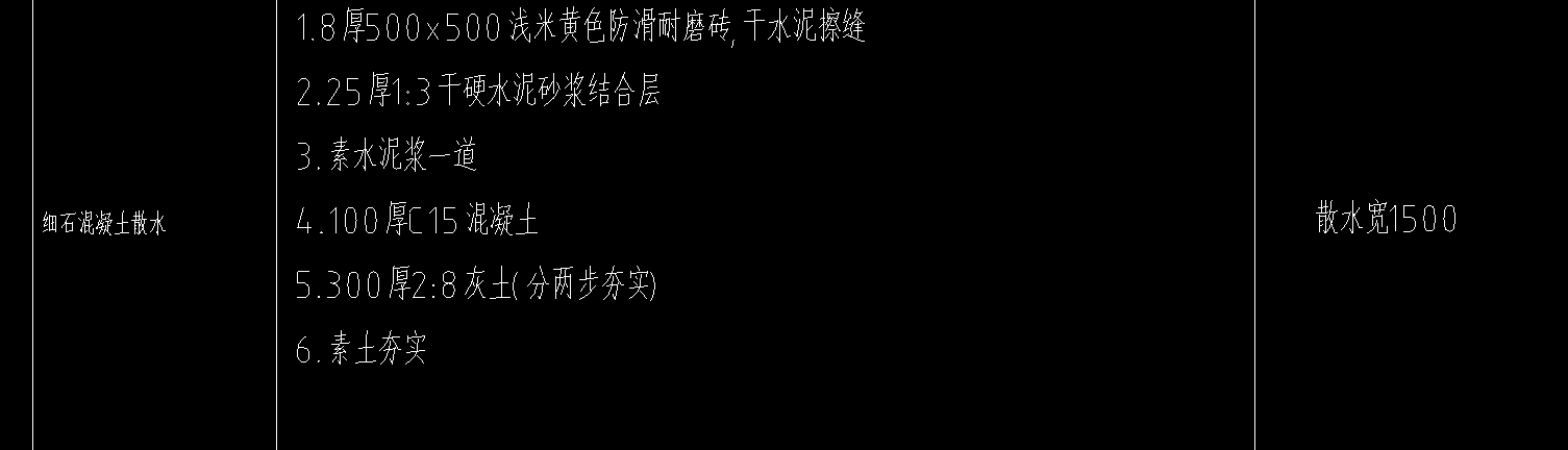 散水