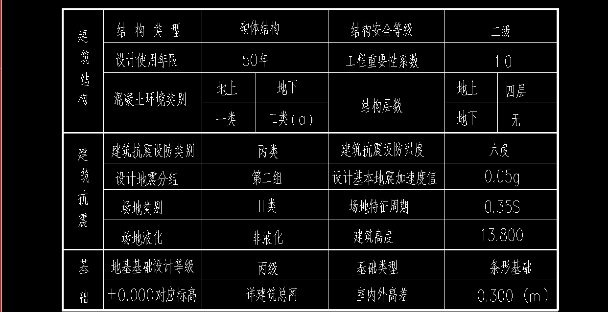 抗震等级
