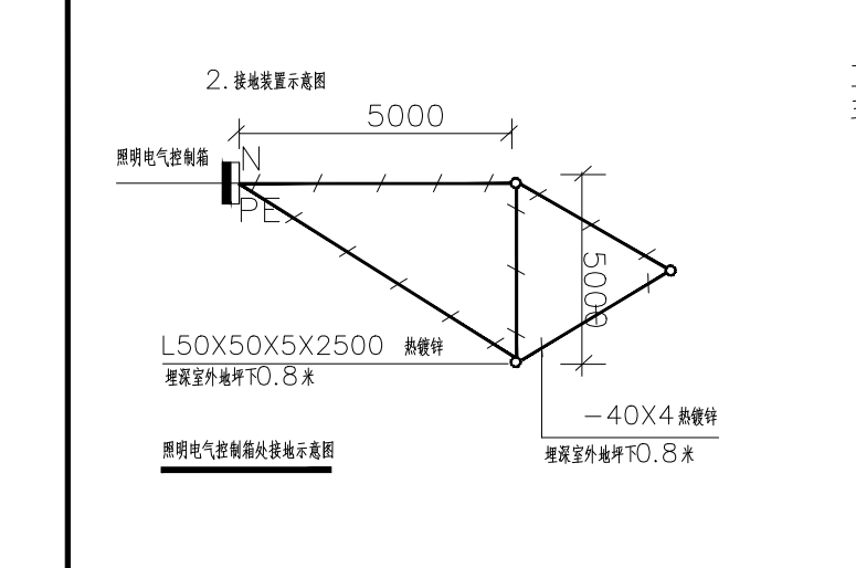 算量