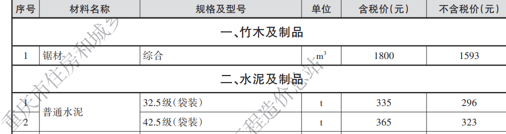 换算