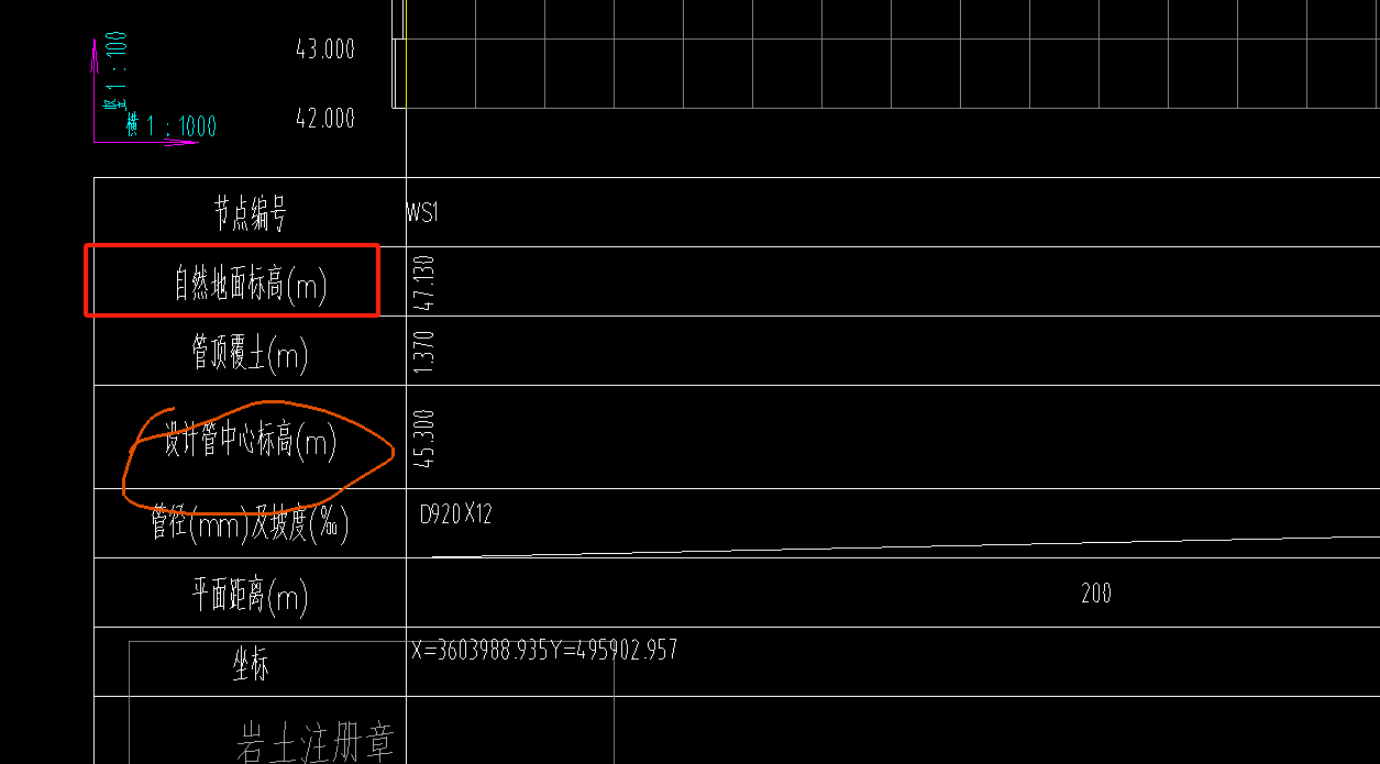 自然地面标高