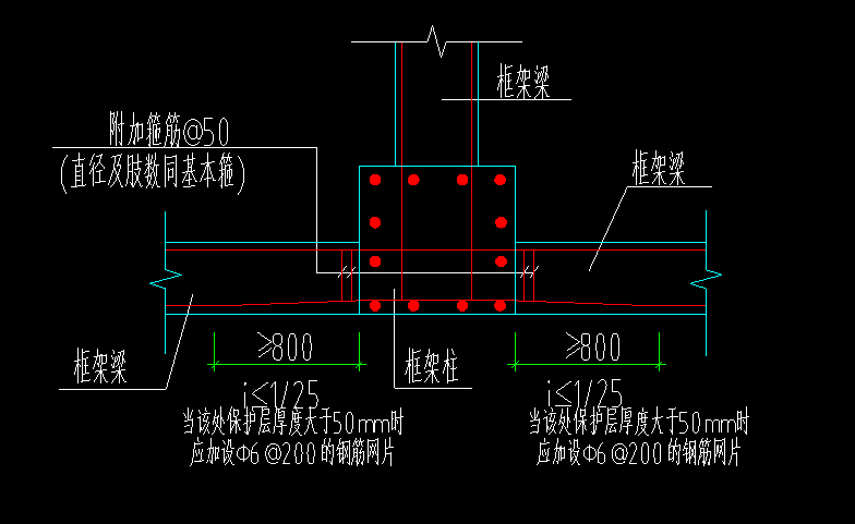箍
