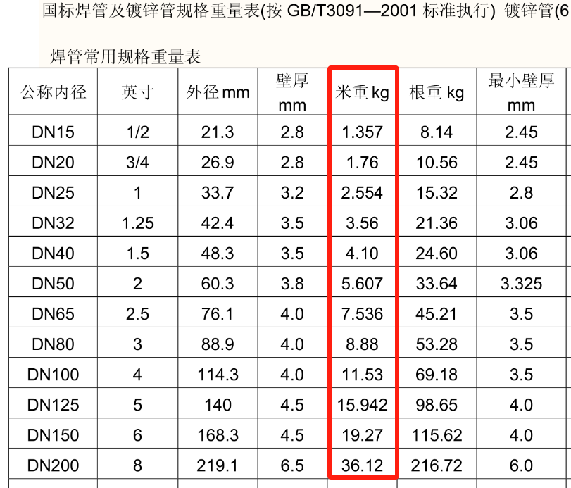 焊接钢管