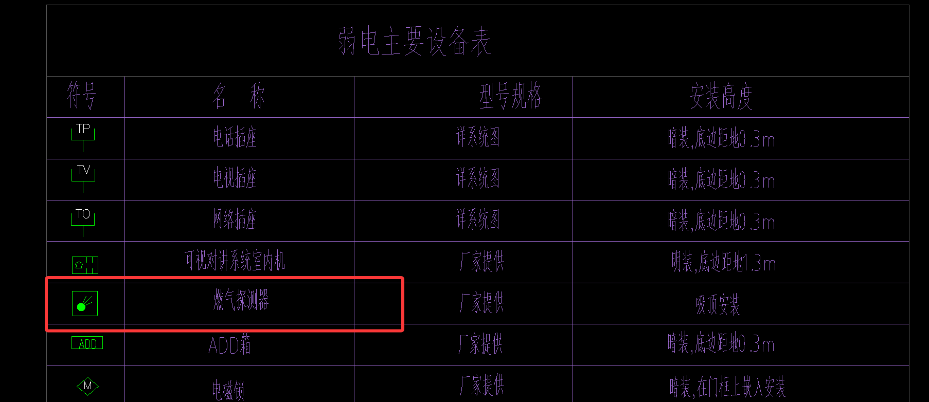 弱电