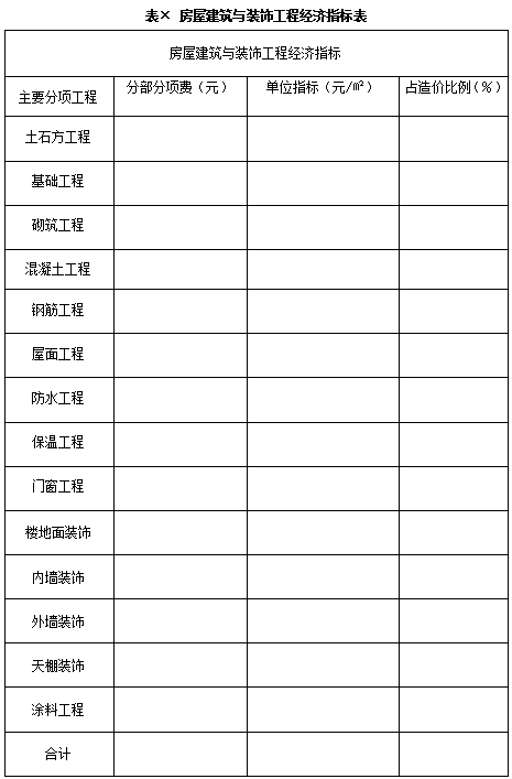 经济指标表