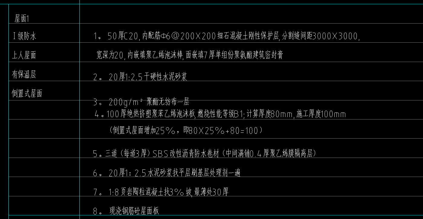 保护层