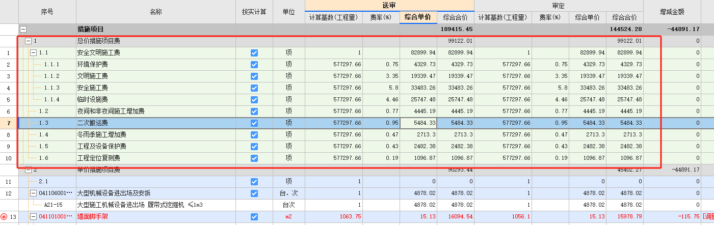措施项