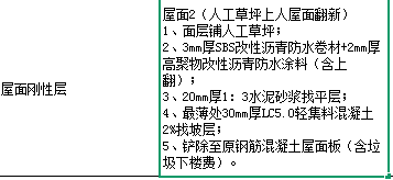 屋面刚性层