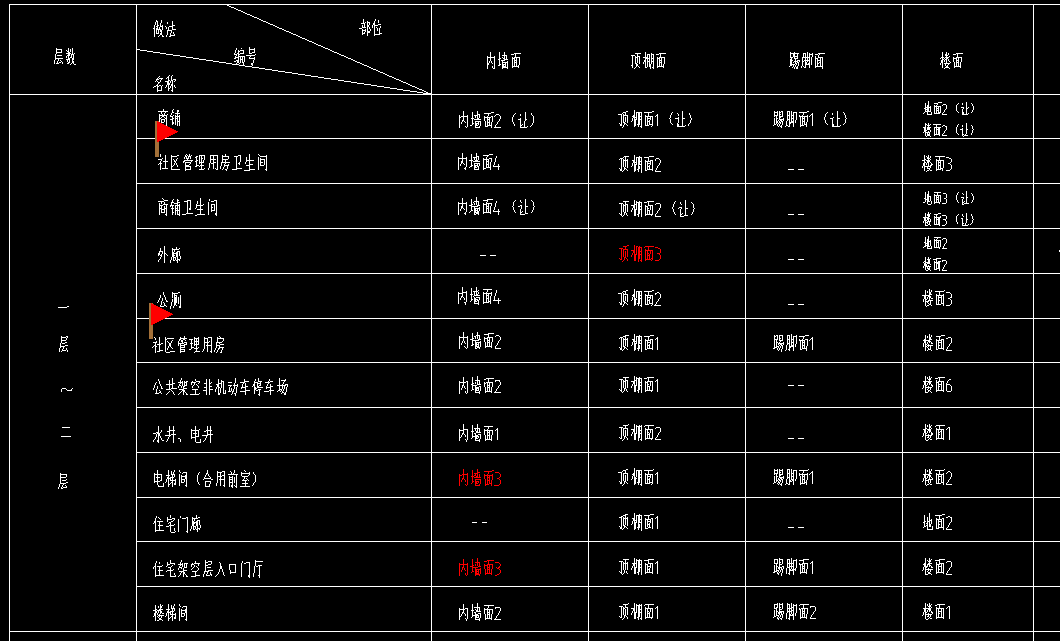 楼面