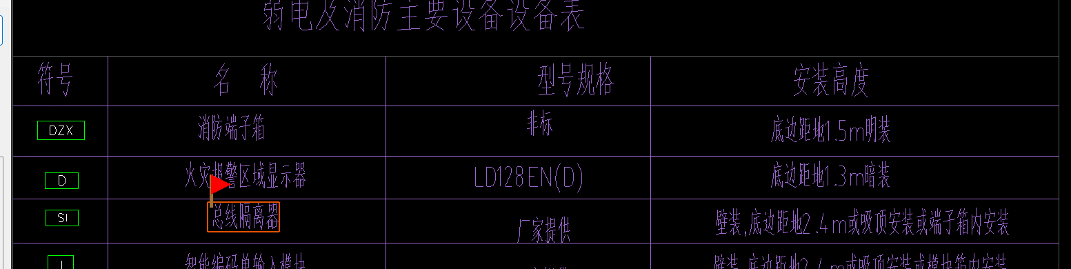 总线隔离器套什么清单