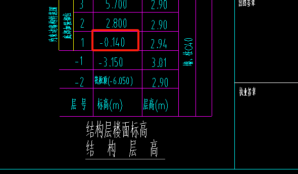 標高
