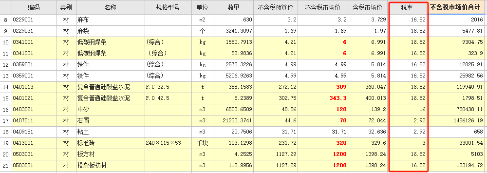 人材机