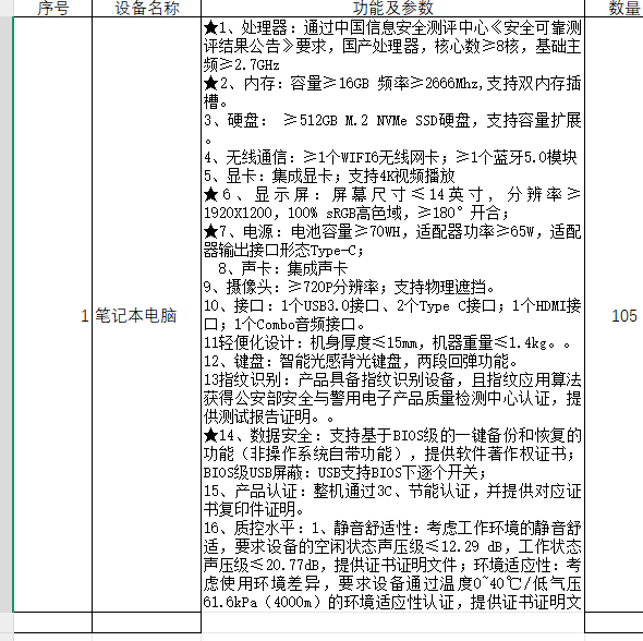 套什么清单