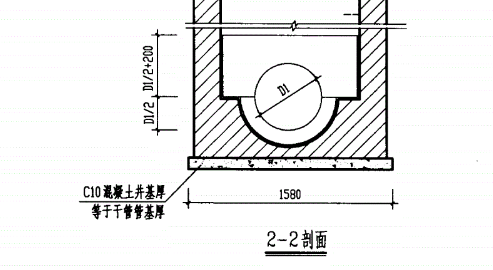 管底