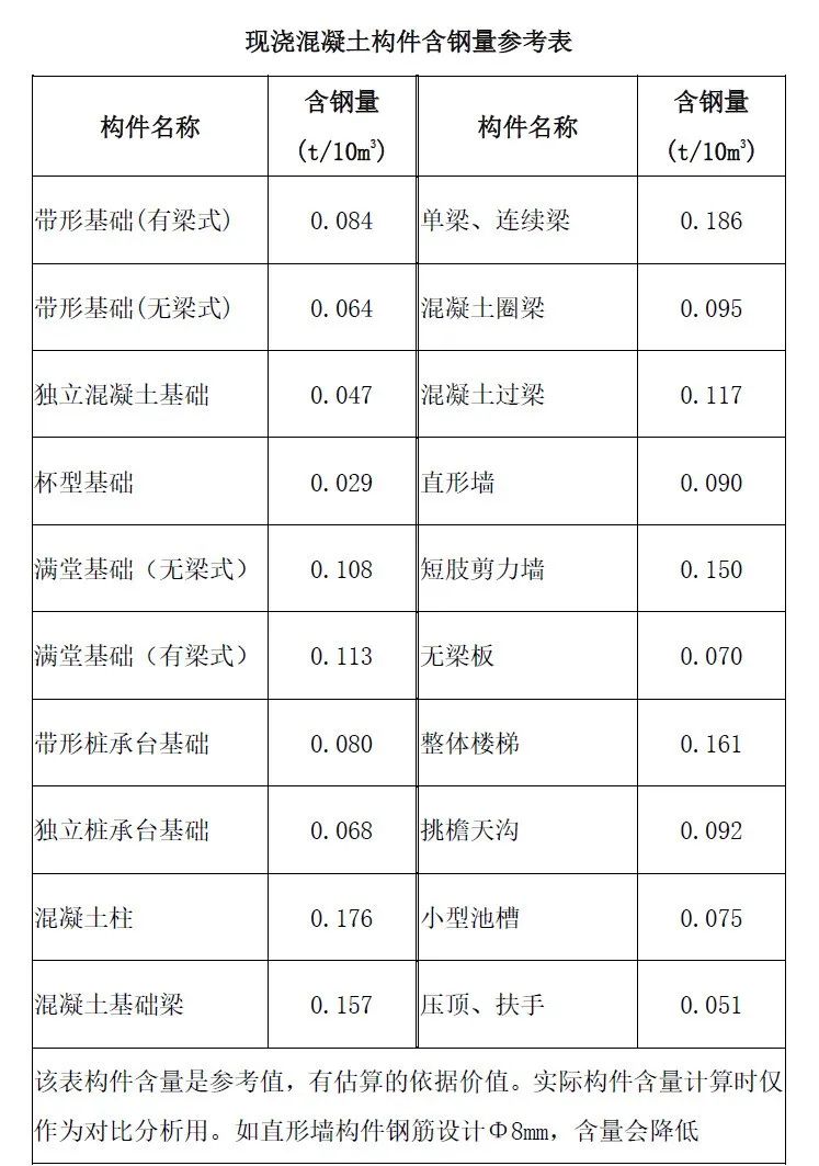 造价技能