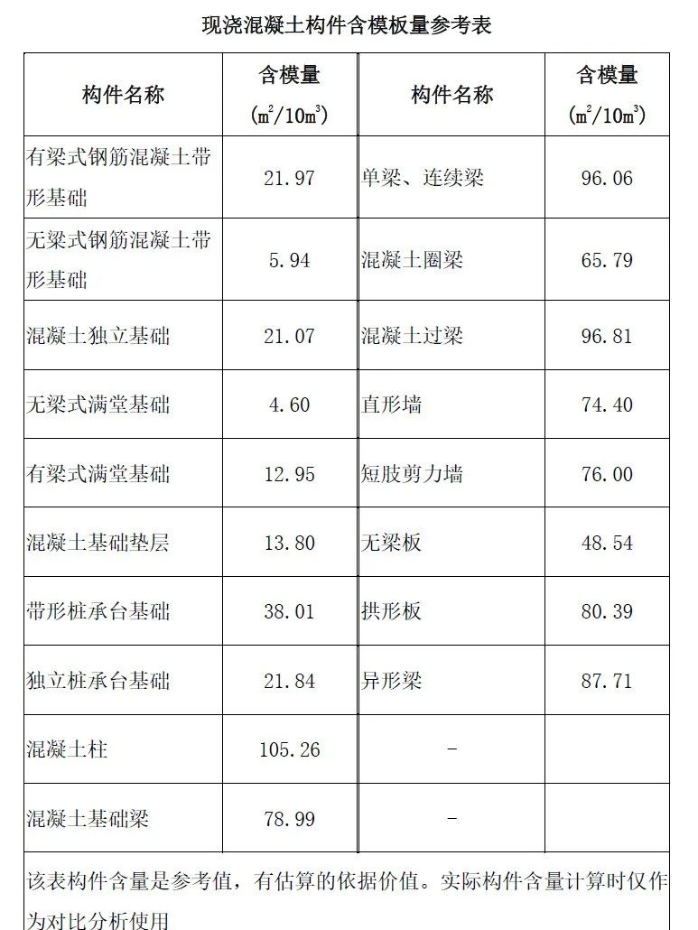工程成本