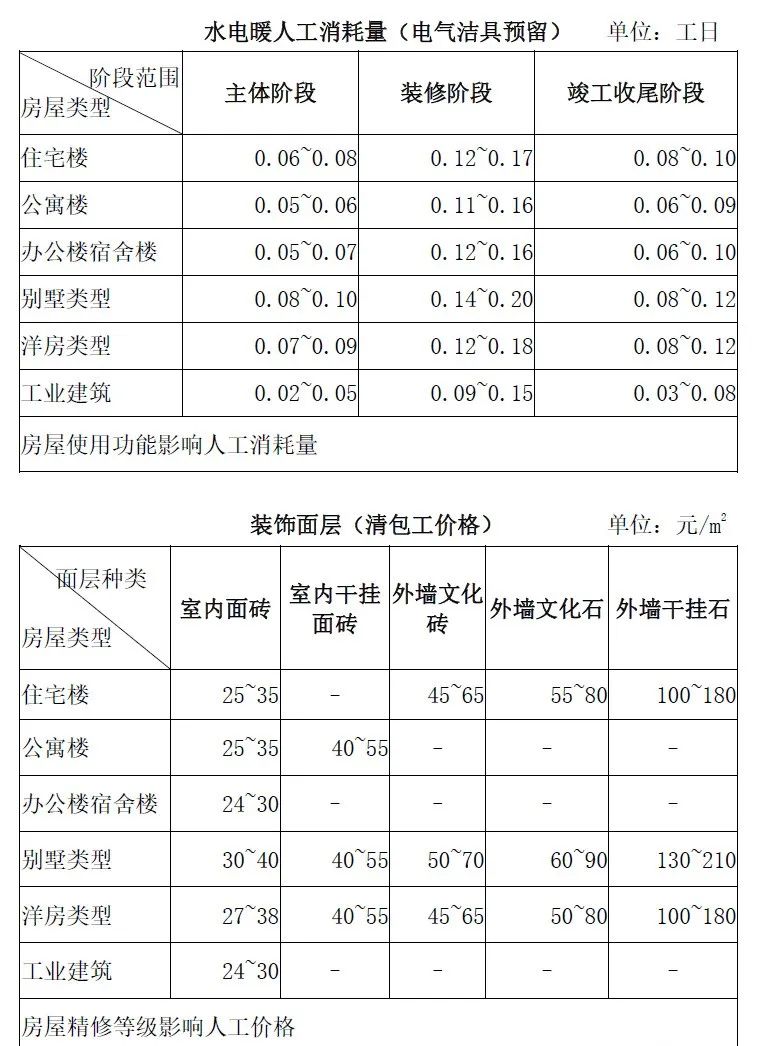 建筑行业专业资讯门户-新干线头条