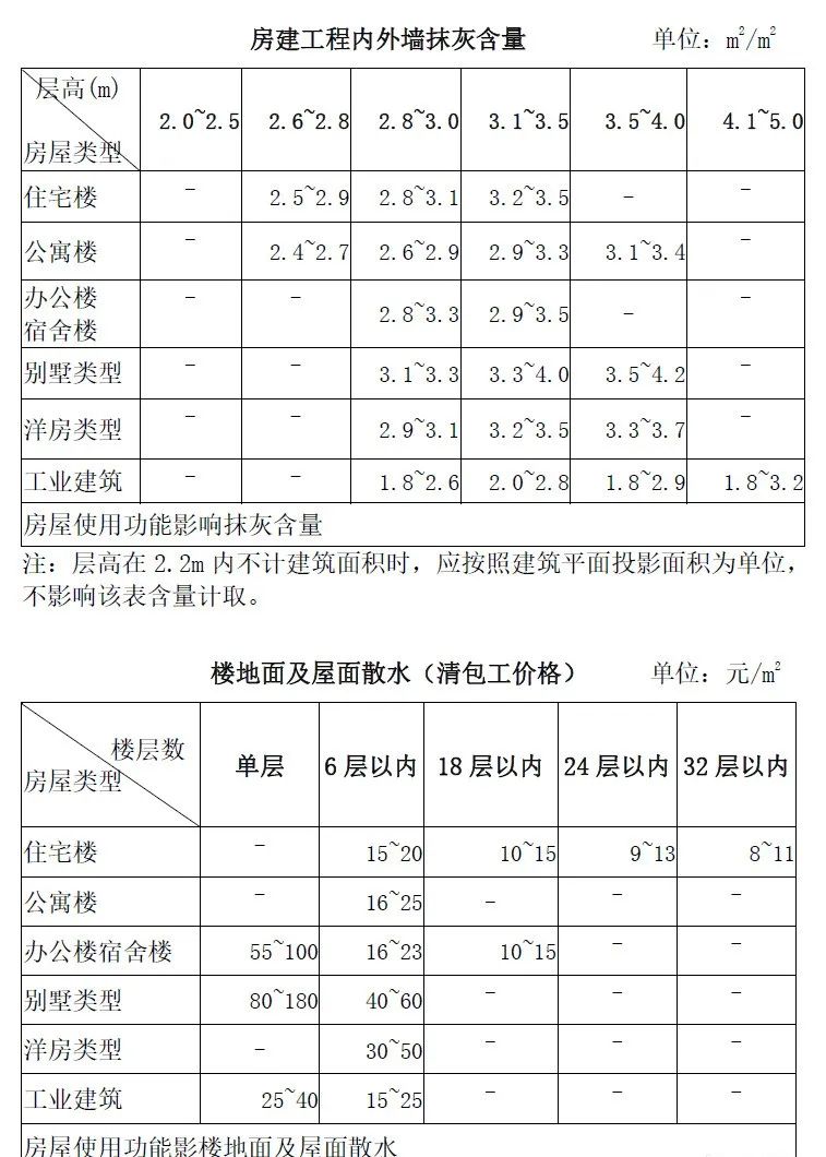 指标数据
