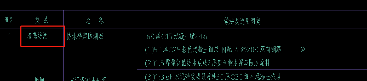 防潮层