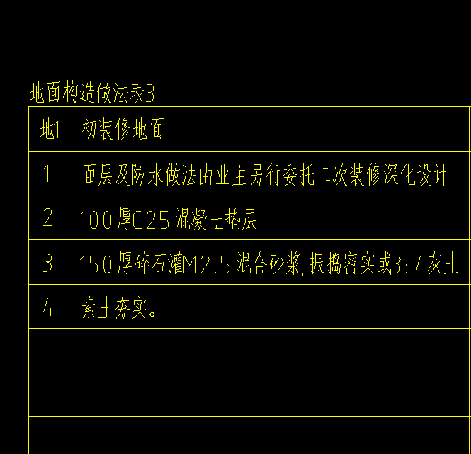 定额