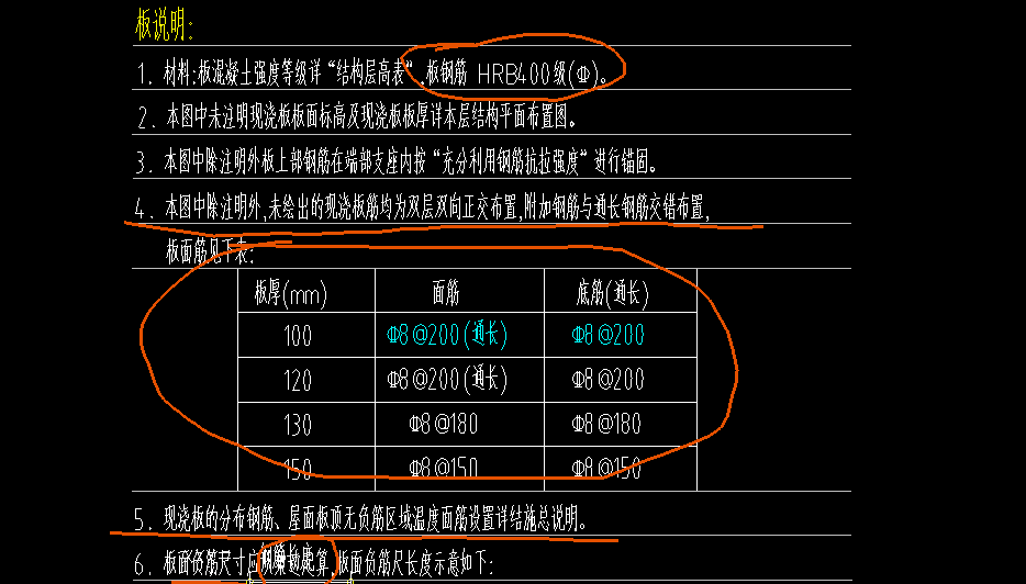 板受力筋